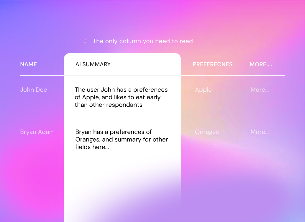 AI-powered summaries per submission and per form